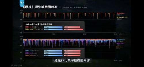 红魔9最新爆料小米14,性能怪兽对决,谁将引领手机市场新潮流? 第2张 红魔9最新爆料小米14,性能怪兽对决,谁将引领手机市场新潮流? 第2张